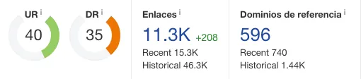 ahrefs dominio