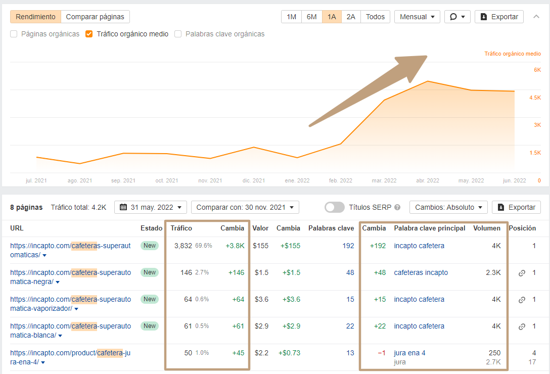 Great move by the iSocialWeb team based on the results obtained