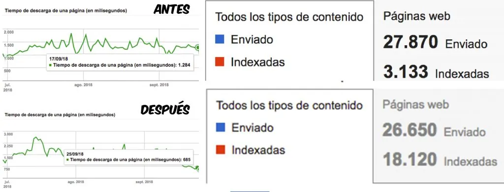 carga indexacion