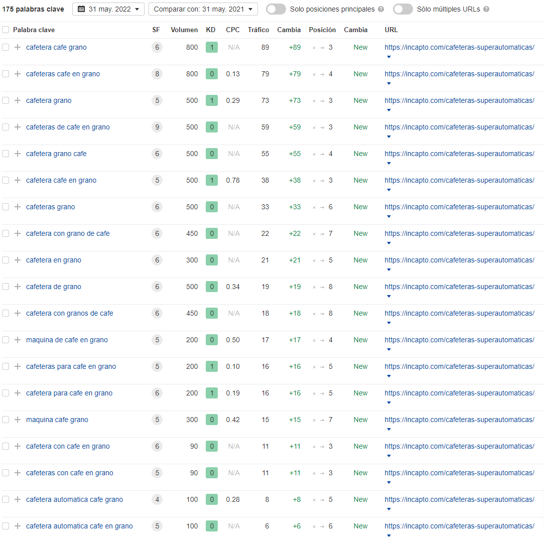 iSocialWeb case study