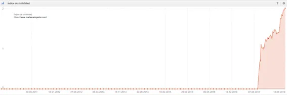 iSocialWeb case study