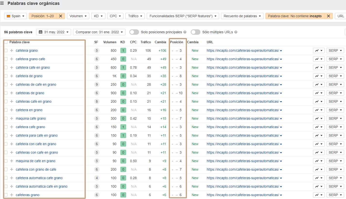 Derived keywords as shown in the following table