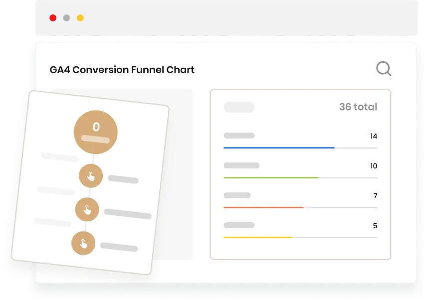 Conversion evolution per test