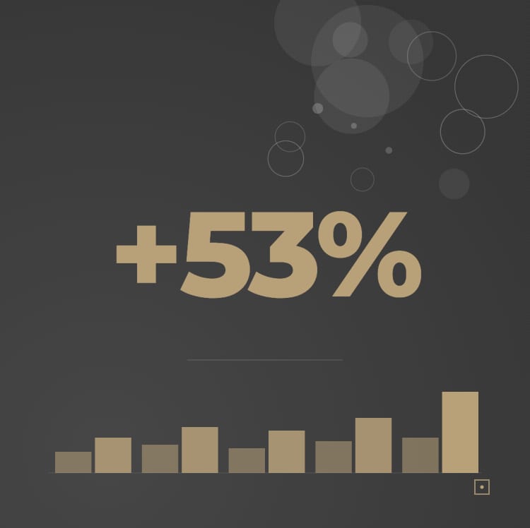 CRO Banner Testing: 53% more conversions in 30 days