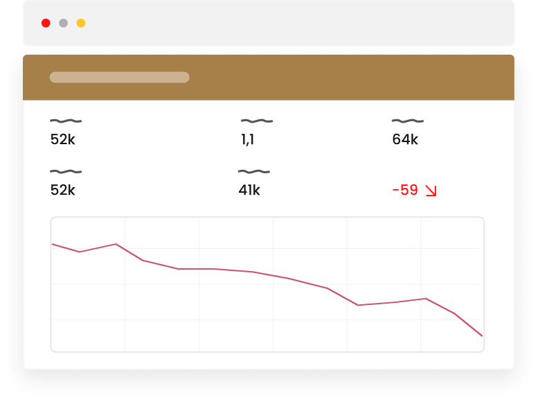 Dashboard showing a downtrend and anomaly detection