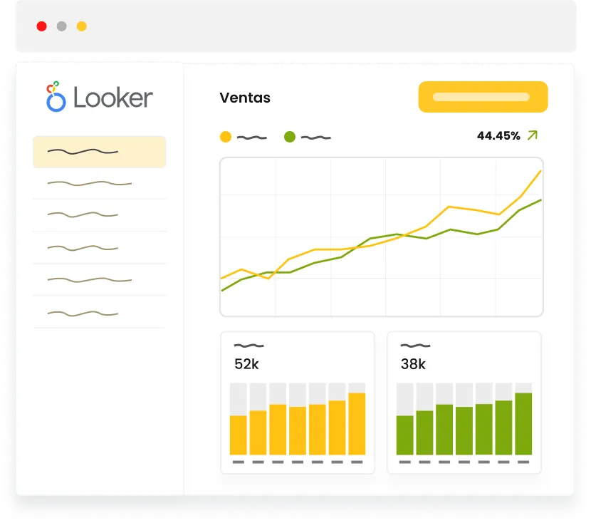 Dashboard Looker de ventas