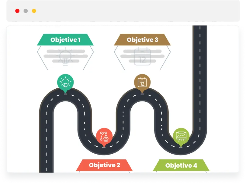 Design and development planning roadmap with 4 objectives