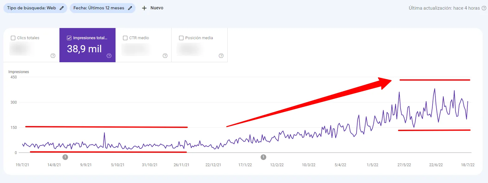 Here's what we achieved for our client at iSocialWeb