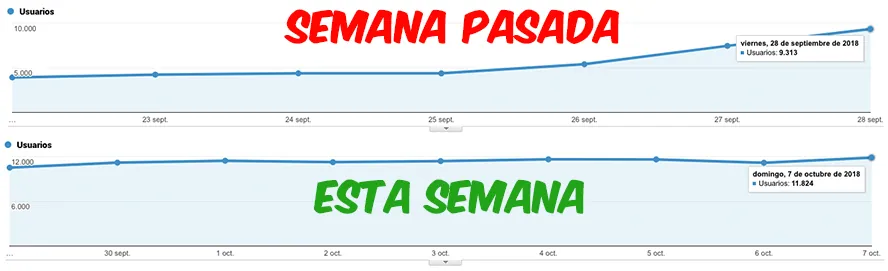 evolucion semanal 8 octubre