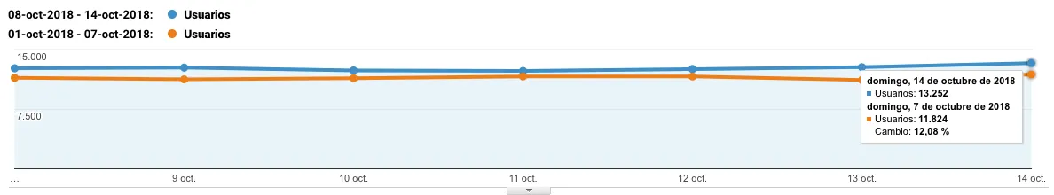 evolucion seo