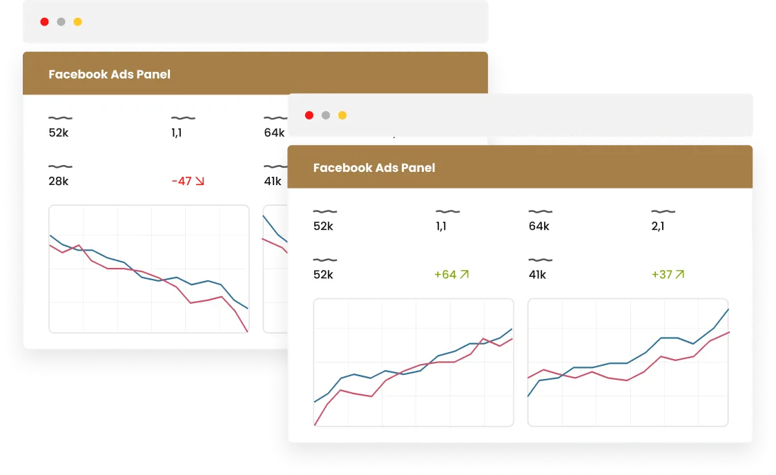 Facebook Ads Panel antes y después