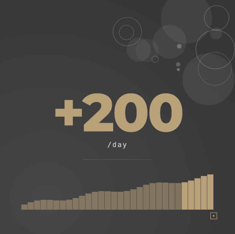 SEO Case Study: 200 extra clicks a day with FAQ Schema