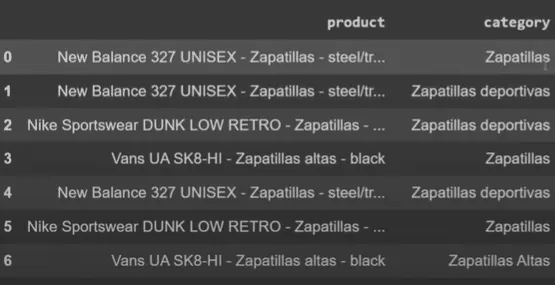 Tabla de productos de zapatillas de New Balance, Nike y Vans clasificados por la IA en sus categorías