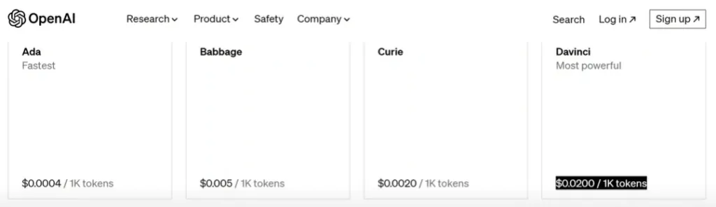 Precios por cada 1.000 tokens de los modelos Ada, Babbage, Curie y Davinci de OpenAI, con Davinci a 0,02 $