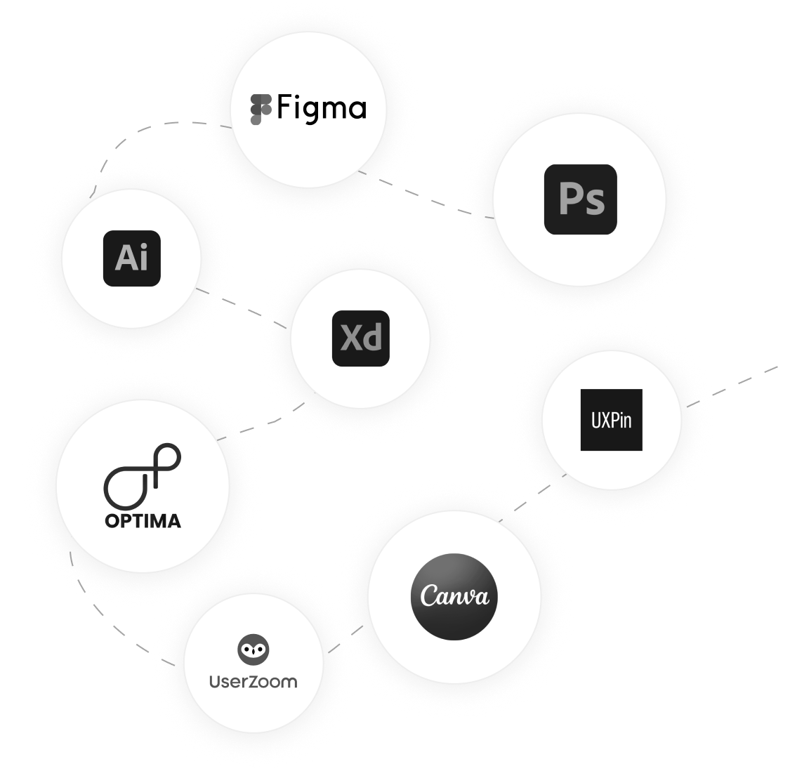 Herramientas de diseño: Figma, Adobe XD, Photoshop, Illustrator, Canva, UXPin, UserZoom