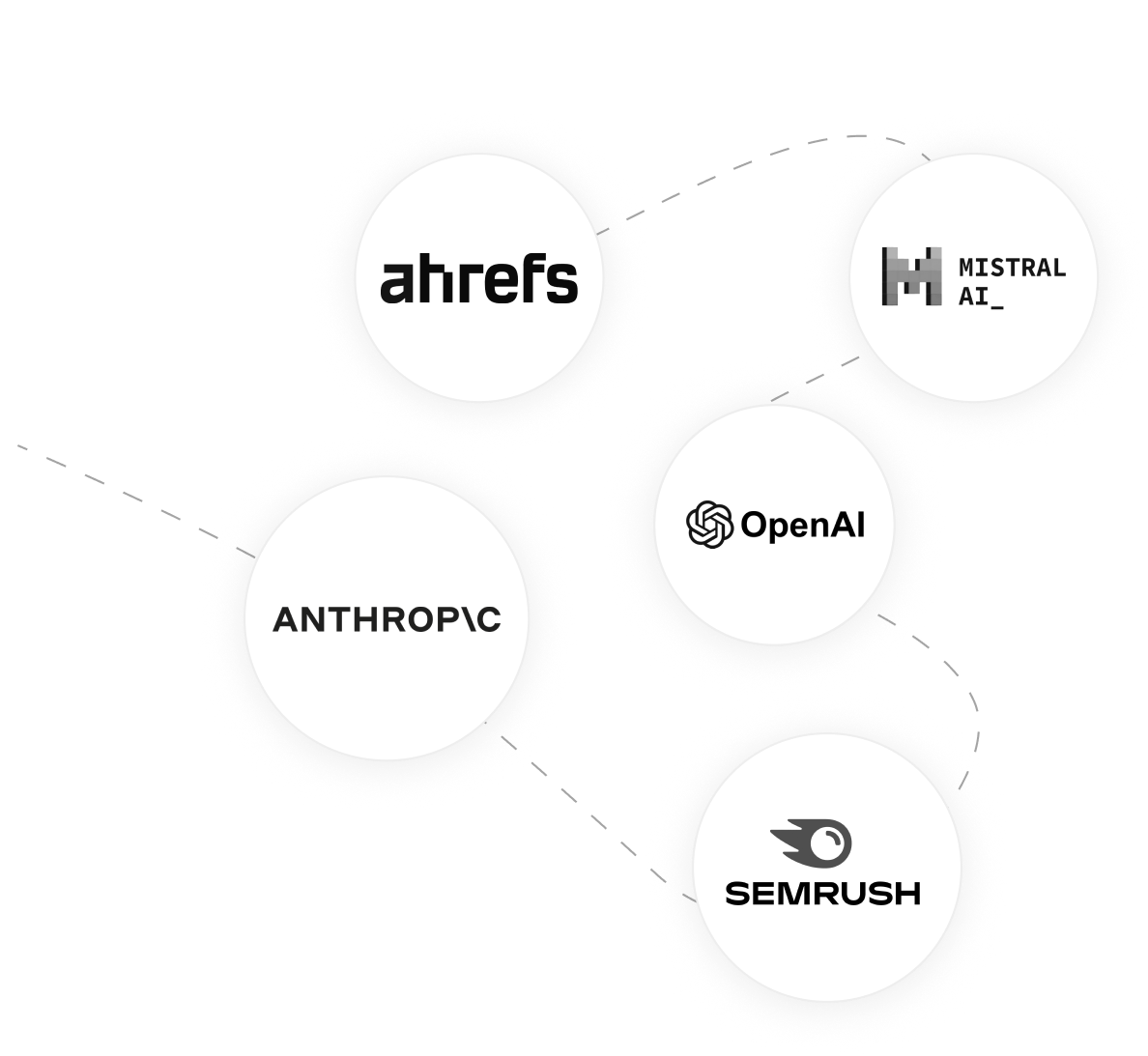 Herramientas de IA: Ahrefs, OpenAI, Mistral AI, Anthropic, Semrush