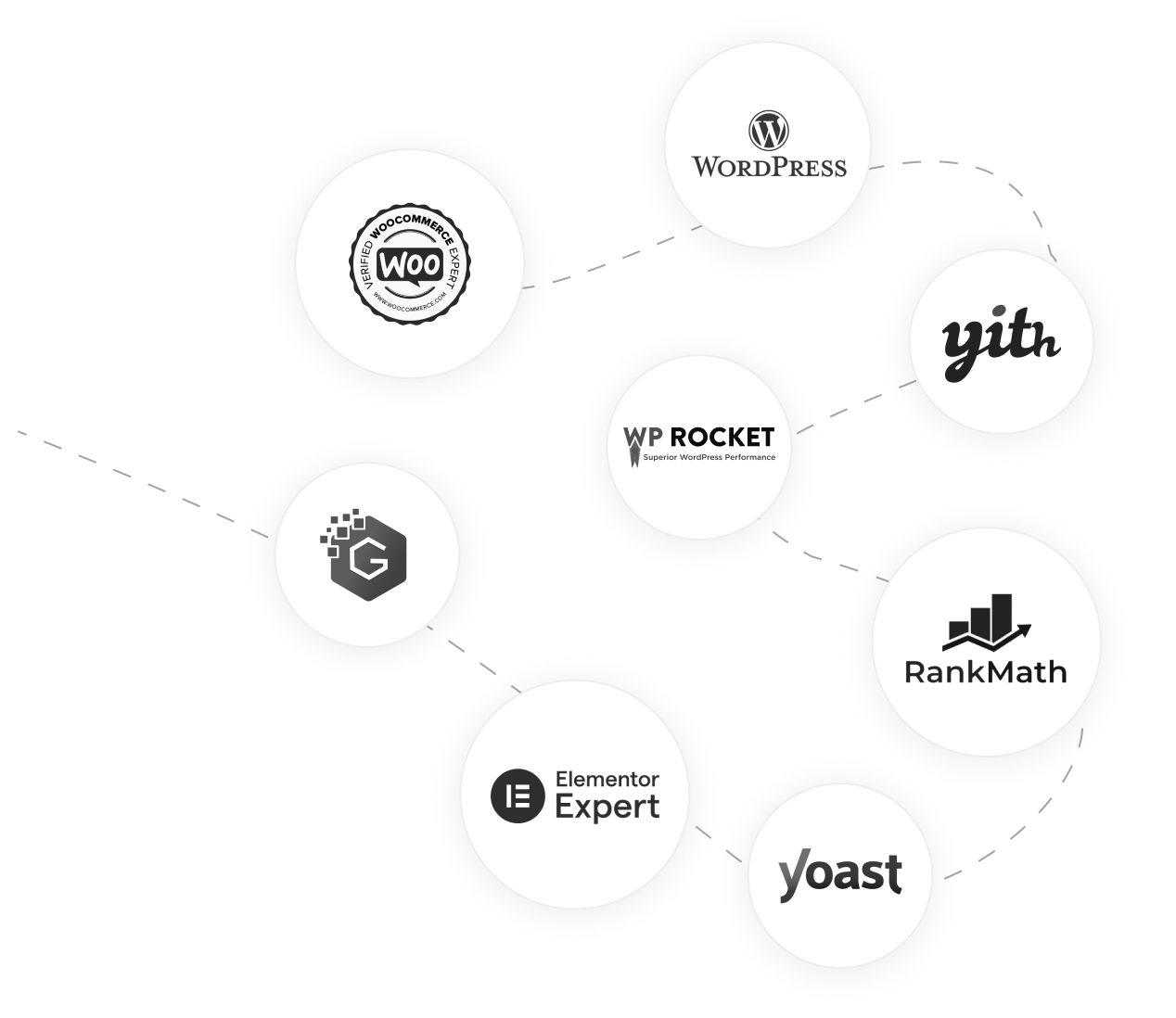 Herramientas WordPress: WooCommerce, Yith, WP Rocket, Elementor Expert, Yoast, RankMath, GeneratePress