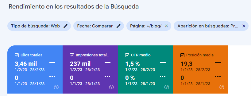 La mejor prueba de todo esto la tienes justo aquí debajo:
