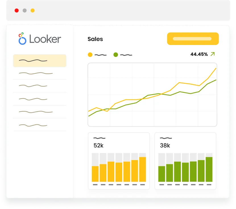 Looker sales dashboard