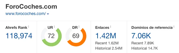 Para hacernos una idea y usando la autoridad de dominio como referencia, estaríamos compit
