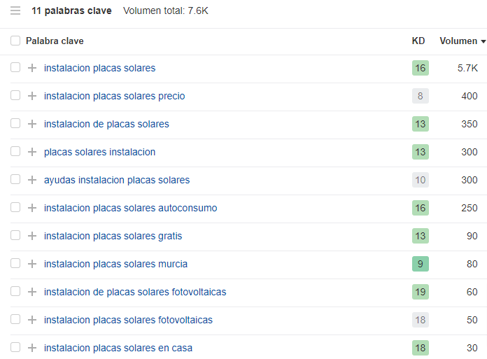 Ranking profitable local business keywords within a 30 km radius with low search volume