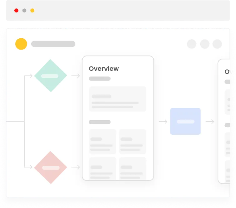 Project review workflow diagram
