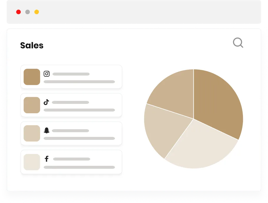 Sales dashboard by social platform
