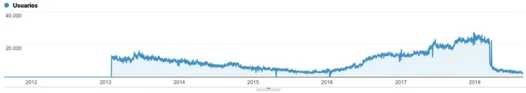 segmentacion seo