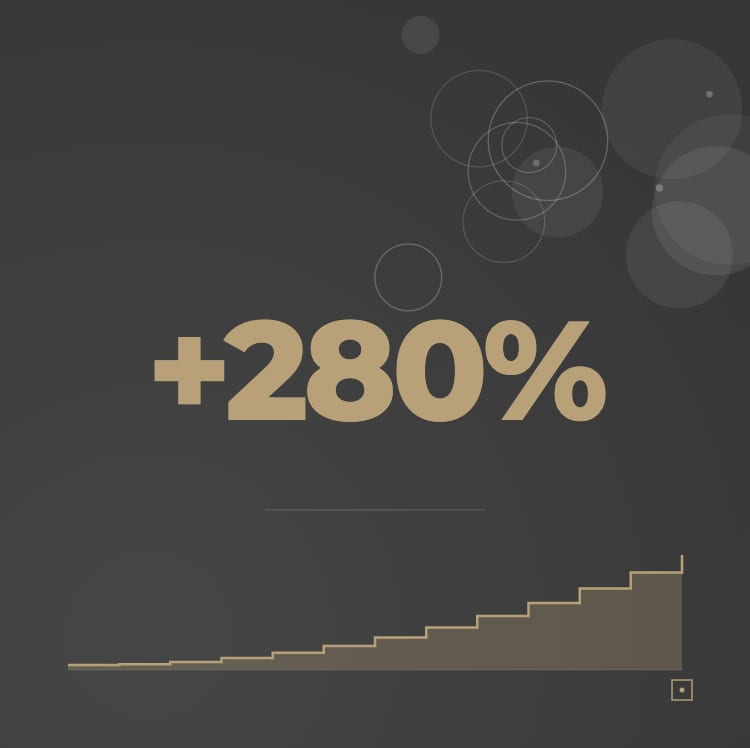 Incapto SEO Case Study