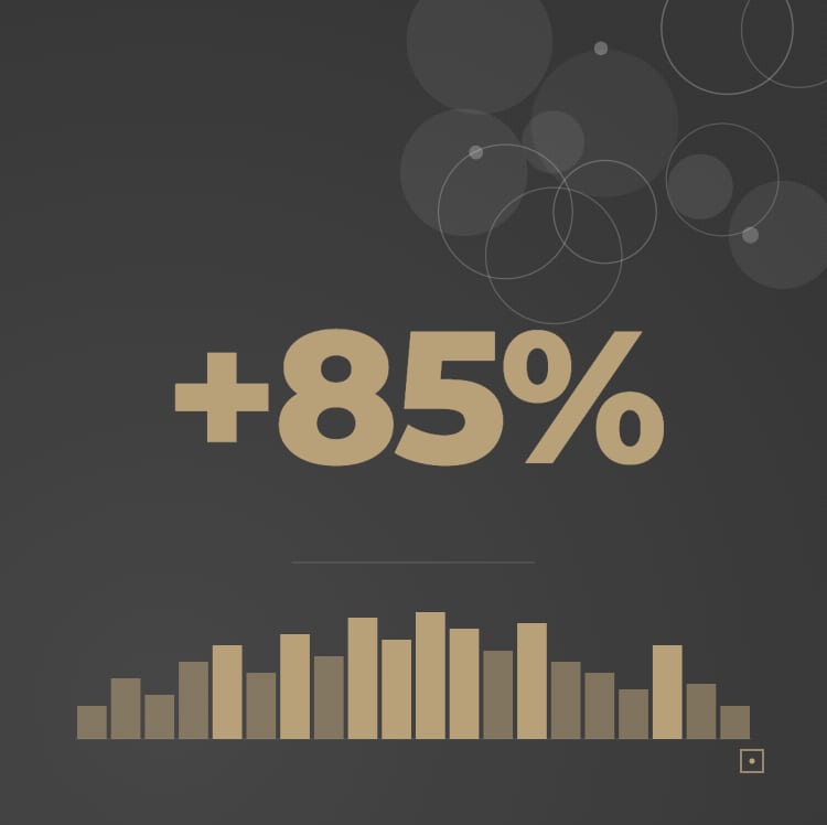 Gaming Sector SEO Case Study