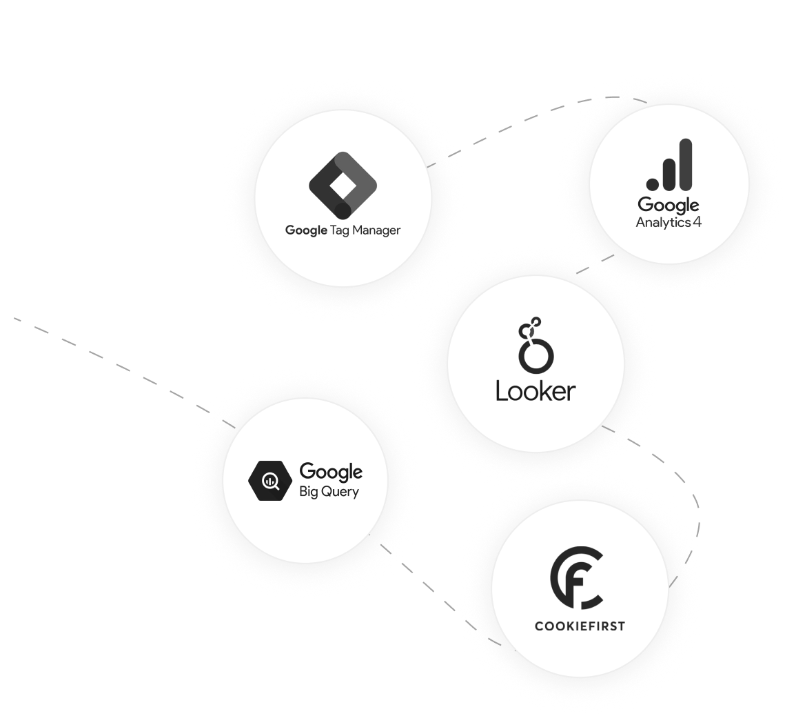 Stack de herramientas con GTM, GA4, Looker, BigQuery y CookieFirst