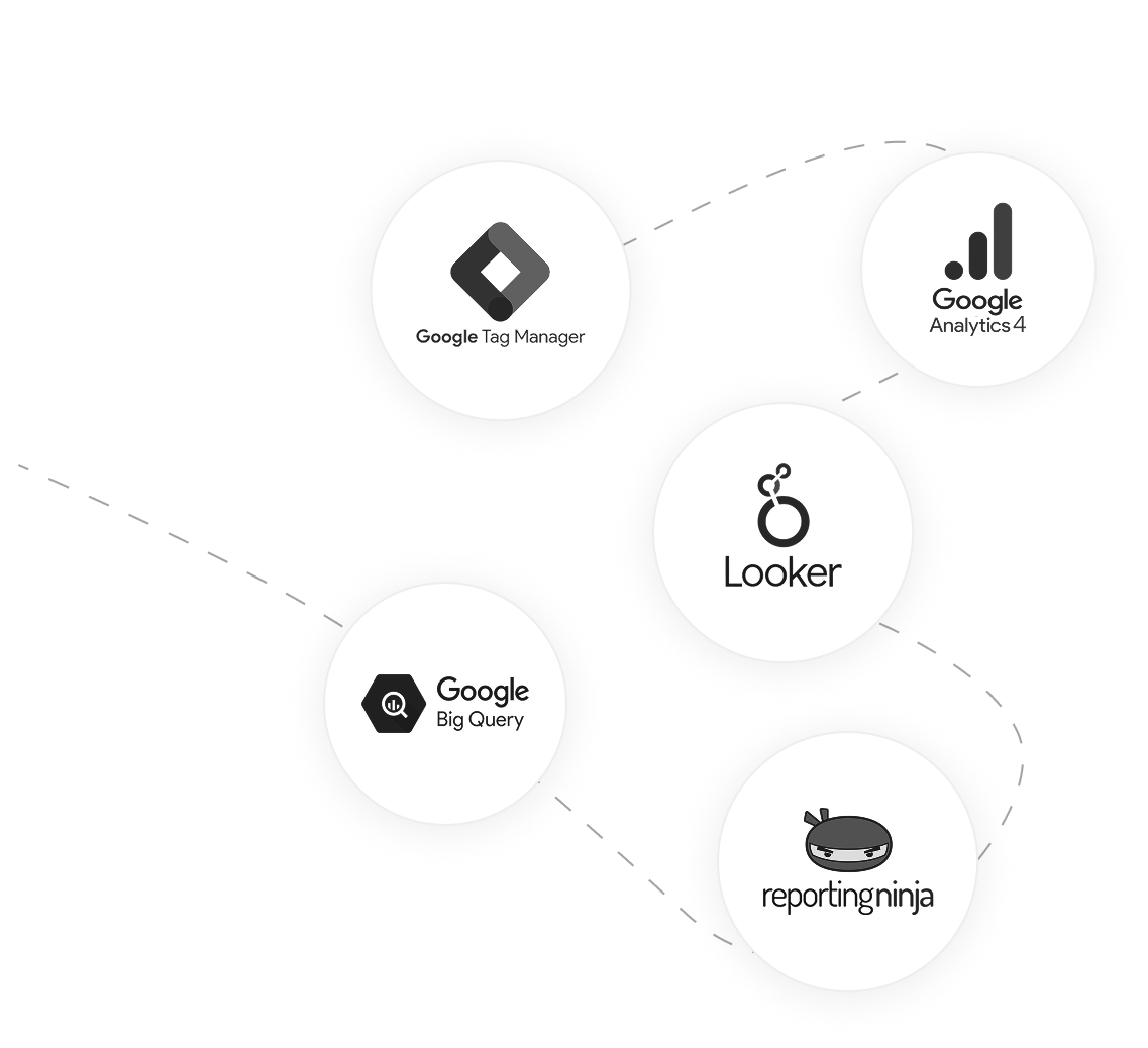 Stack de herramientas: GTM, GA4, Looker, BigQuery, ReportingNinja
