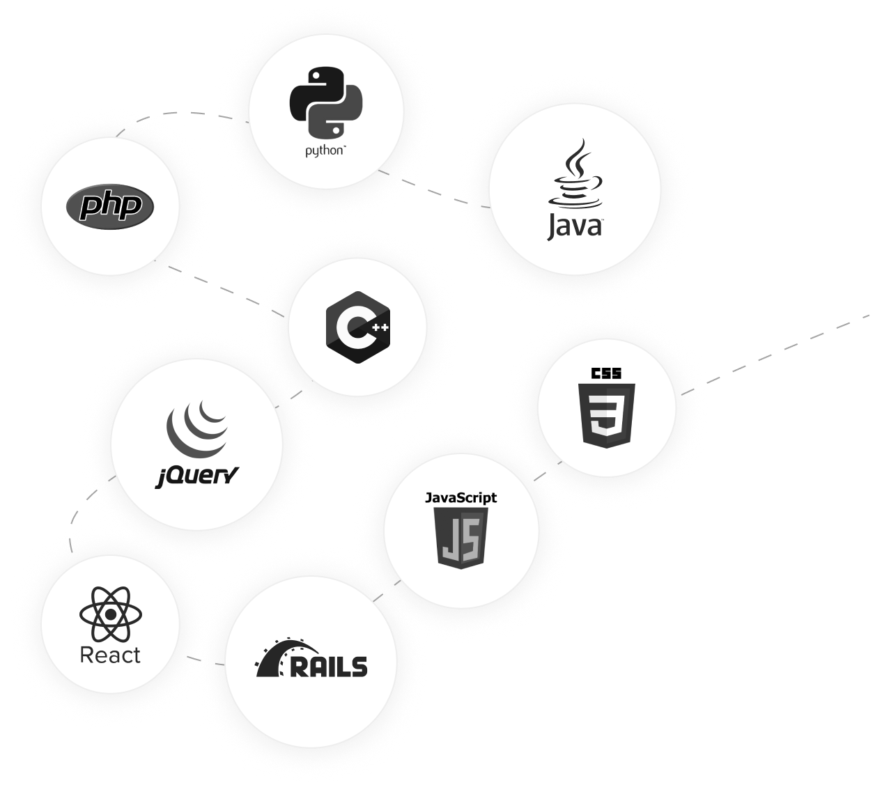 Tech stack with PHP, Python, Java, jQuery, JavaScript, React and Ruby on Rails