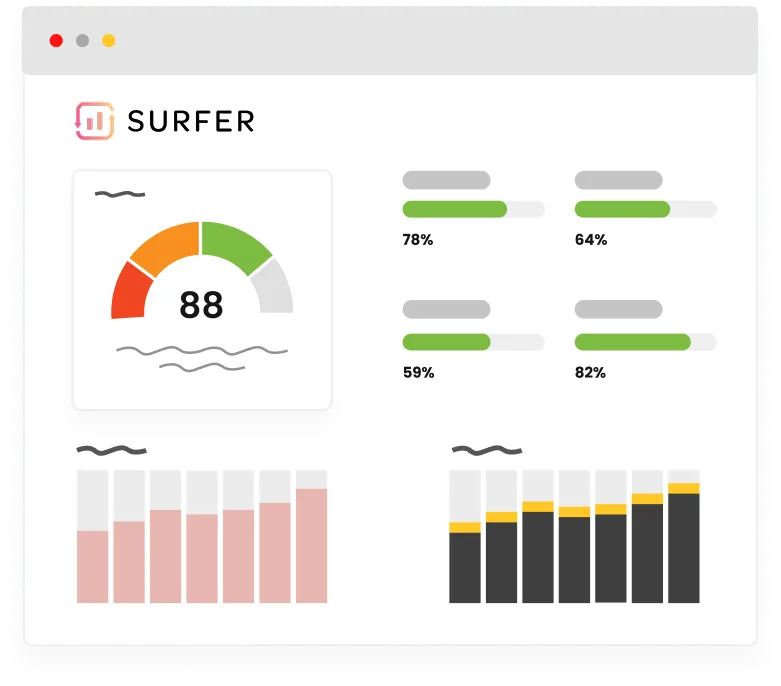 SurferSEO semantic score dashboard
