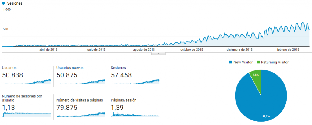 analytics benviure