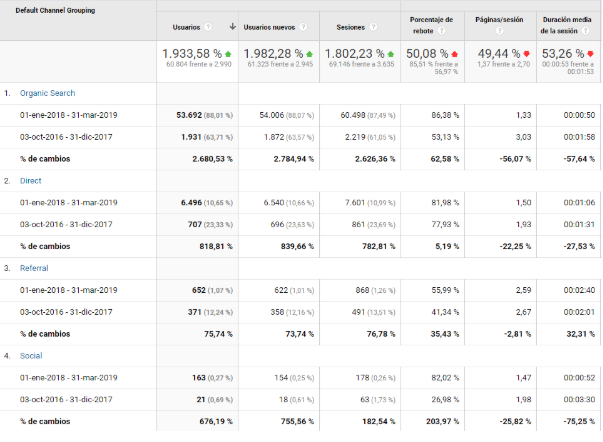 analytics benviure 2