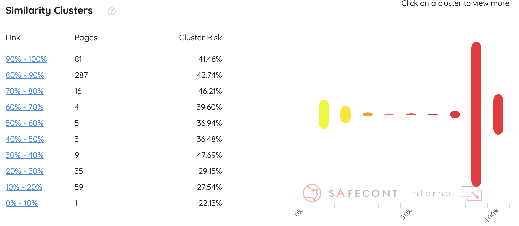 patron safecont