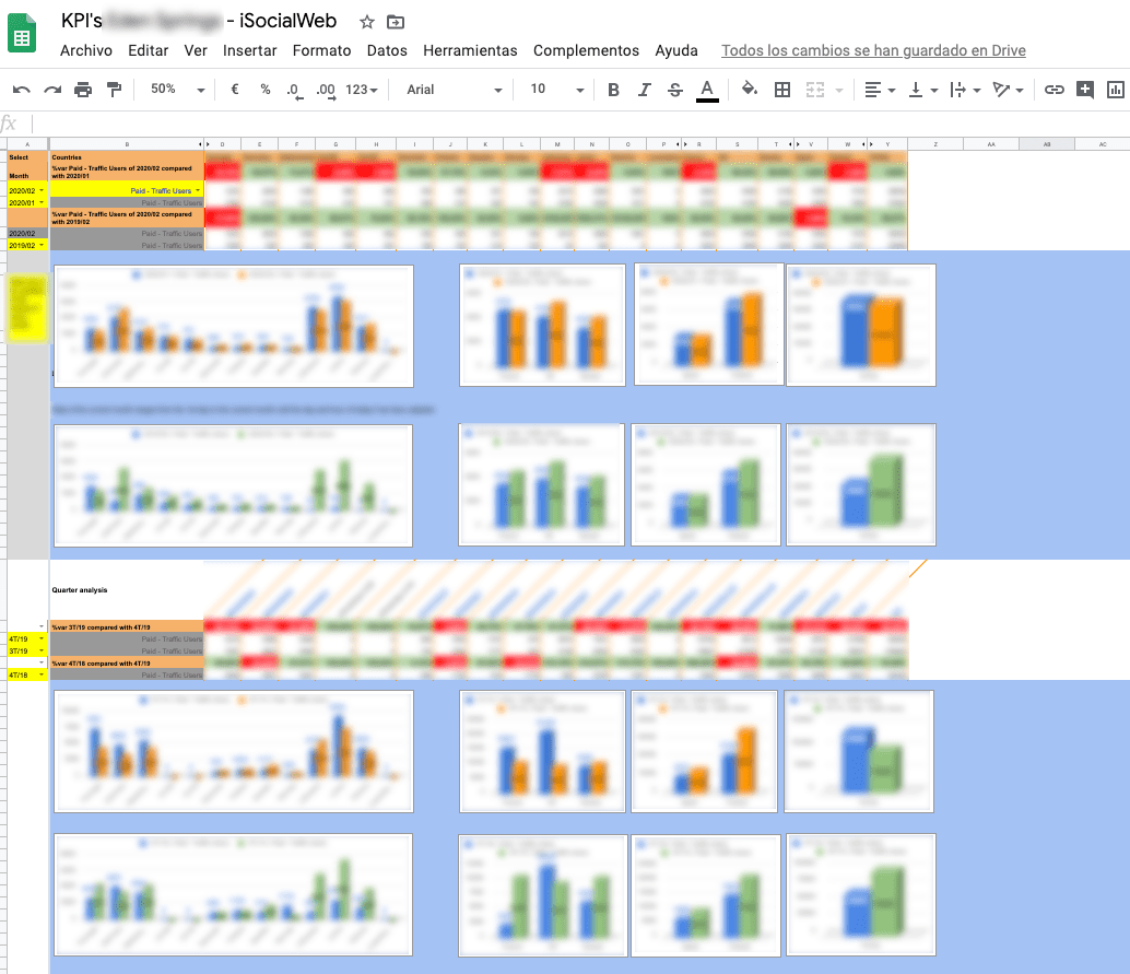 KPI estrategico