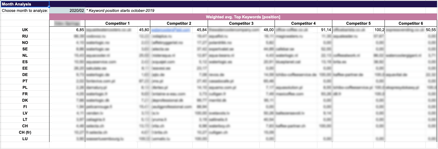 KPI Comparativa competencia