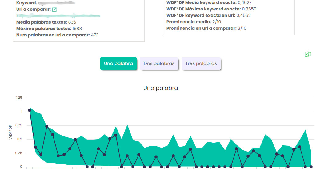 analisis contenidos dinorank