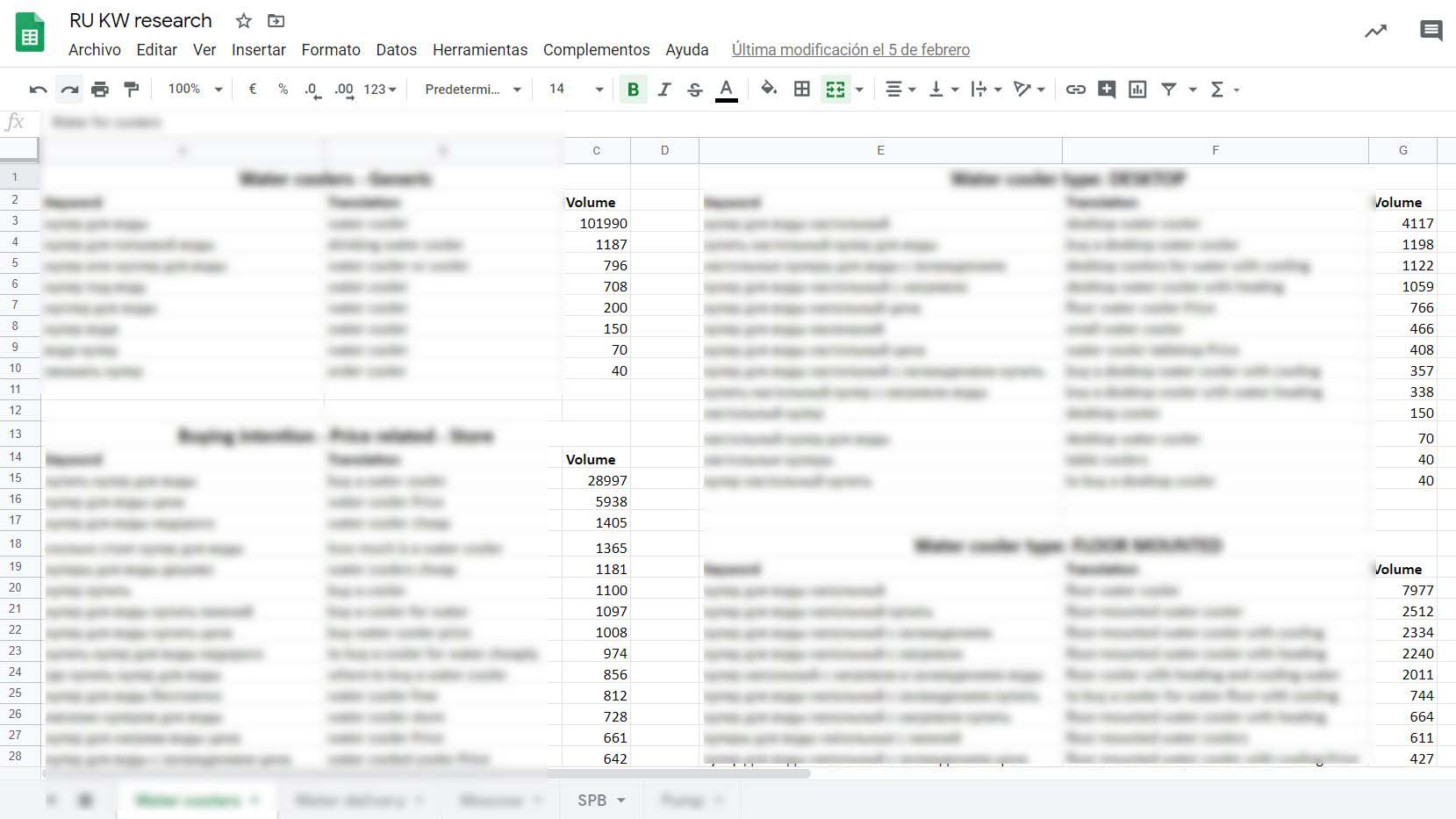SEO Migrations Success Story