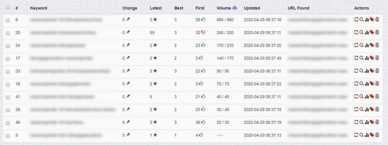 keyword tracking