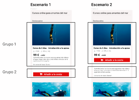 Escenarios