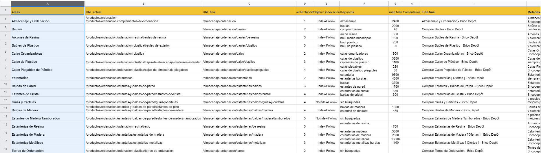 Caso de Éxito SEO Brico Dêpot