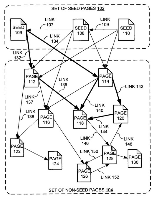 Pagerank