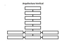 Arquitectura Web Vertical