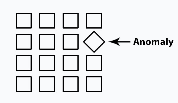 Principio 1 - Crear Anomalías para Captar la Atención.