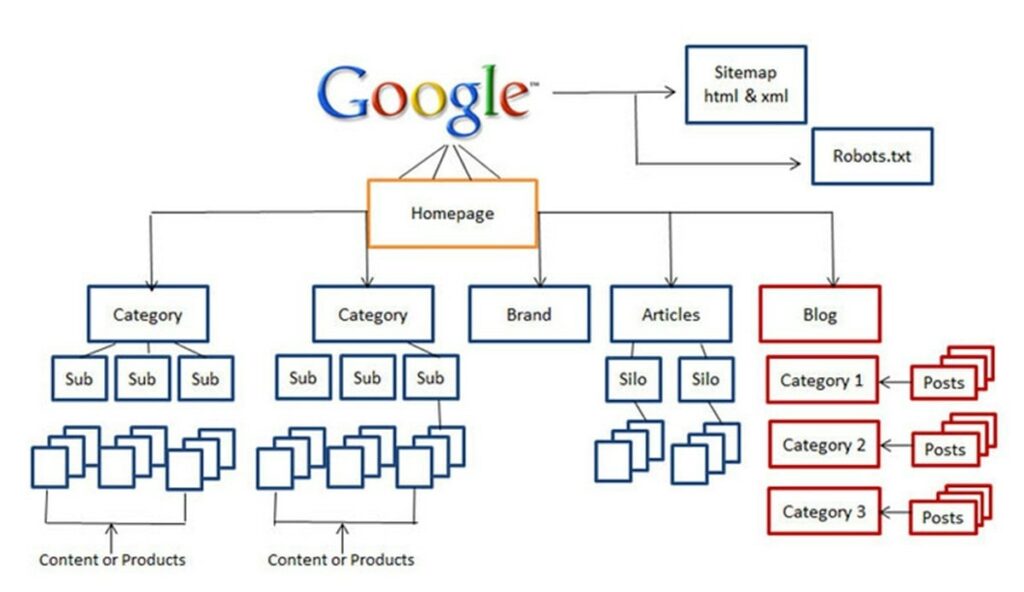 Ejemplo de Arquitectura Web para un Ecommerce: