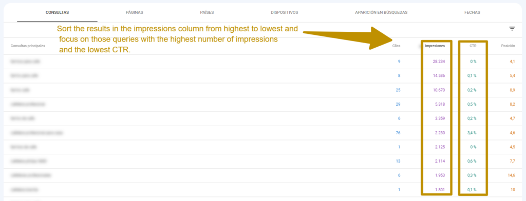 Google Search Console performance report