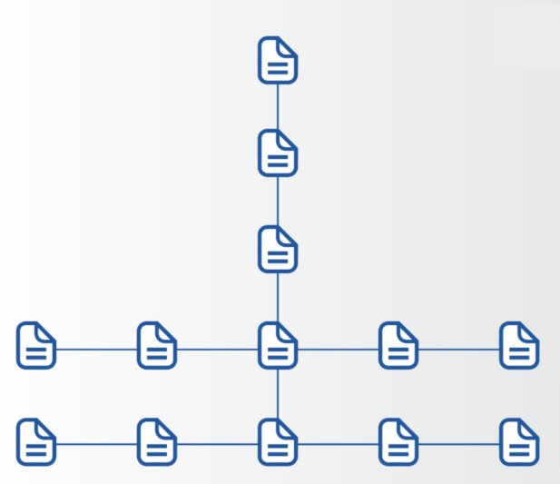 example of vertical website architecture